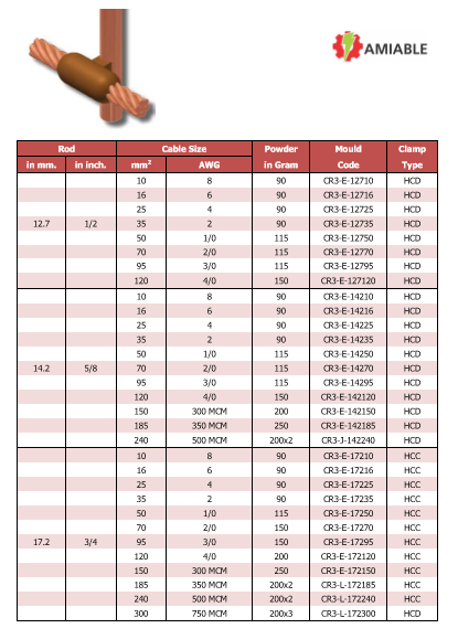 CR3-Exothermic-Welding-Graphite-Mold-Copper-Conductor-To-Ground-Rod-X-Joint-Manufacturer-And-Exporter